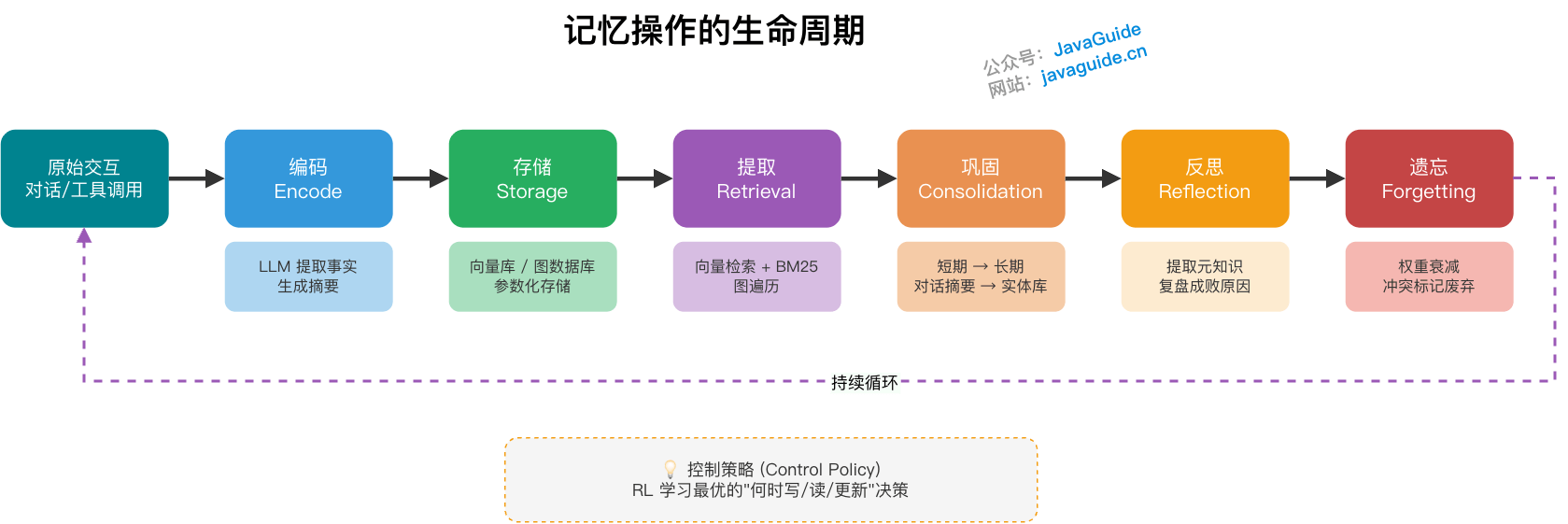 图片更好理解